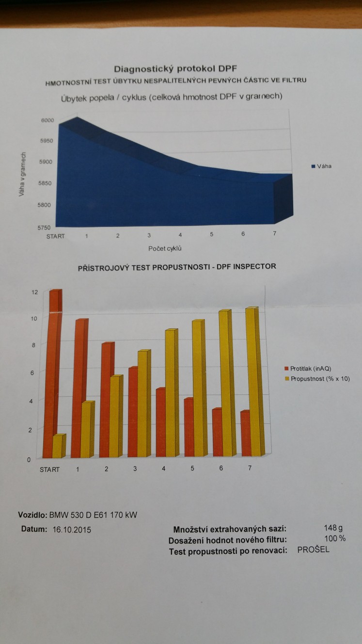 Protokol z cisteni DPF