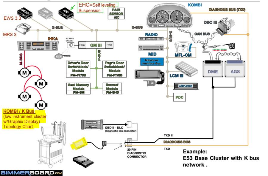 KOMBI K Bus Topology Chart for e39 e53 with Low Cluster.jpg