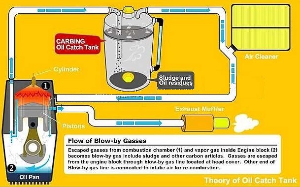 Oil catch tank.jpg