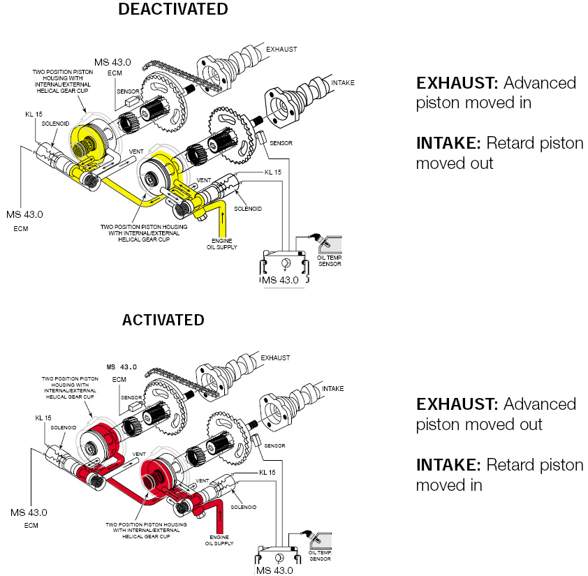 VanosActivation.jpg