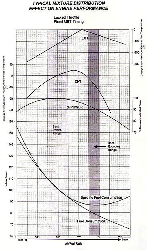 AirFuelRatiograph_m.jpg