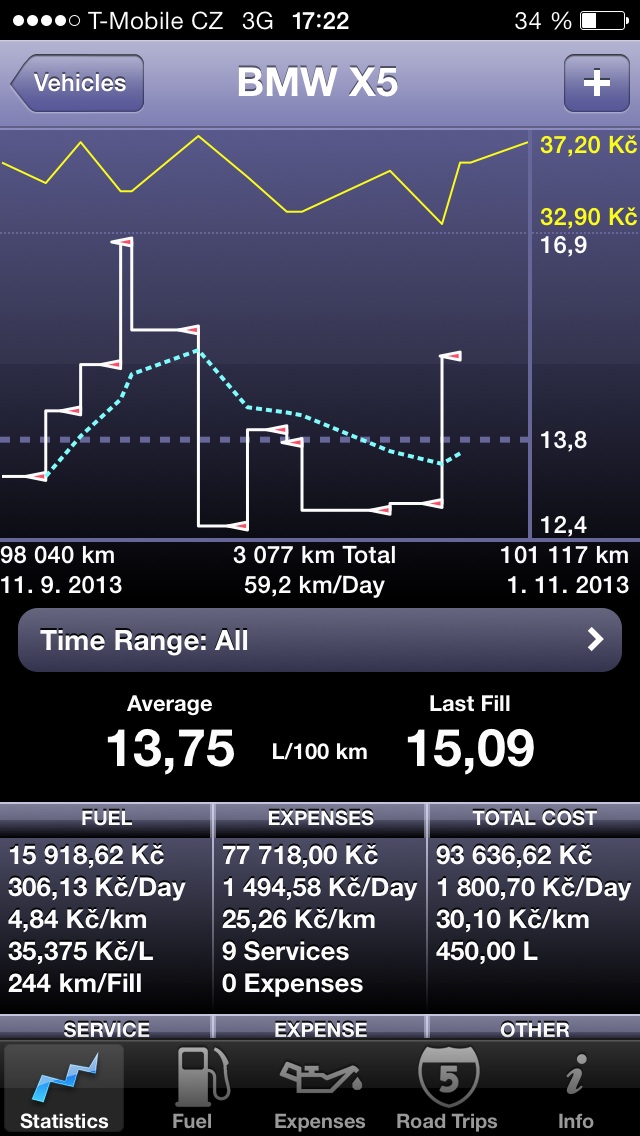 Statistika X5