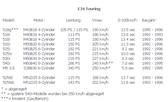 e34TechDat02.JPG