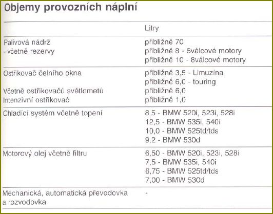 Náplně e39