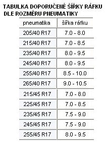 gumy vs ráfek.jpg