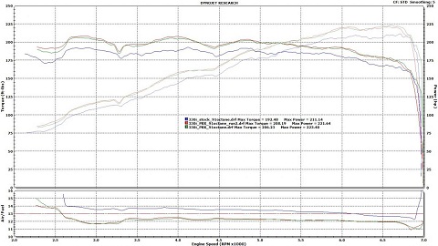 Dyno.jpg