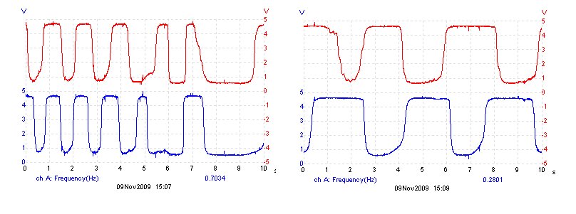 vlevo lambdy v zatezi, vpravo volnobeh.
<br />mělo by ti napětí lítat myslím v rozmezí 0,2V - 4,8V  nebo přibližne tak nějak