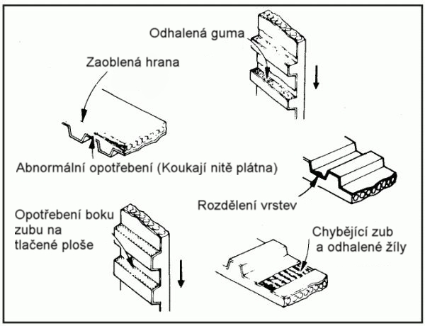 rozv_remen_zavady.jpg