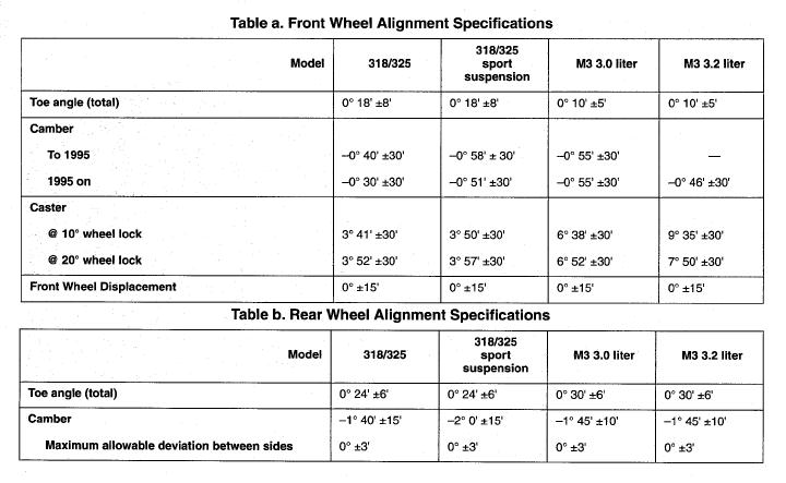 geometrieE36.JPG
