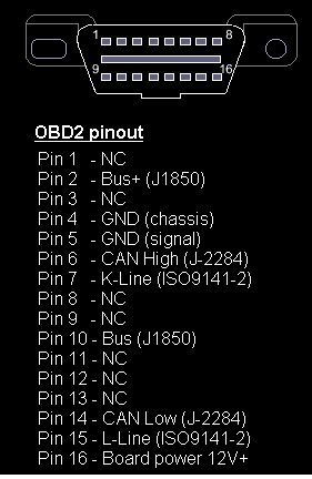 OBD2