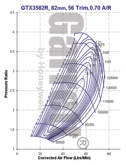 GTX3582R-comp.jpg