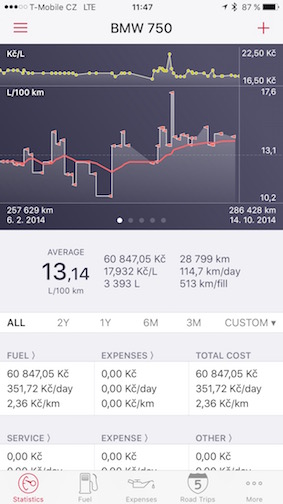 Statistika 750iL